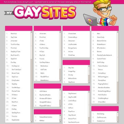 Mygaysites.com
